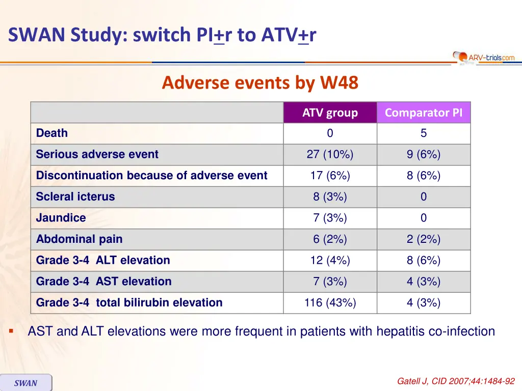 swan study switch pi r to atv r 5