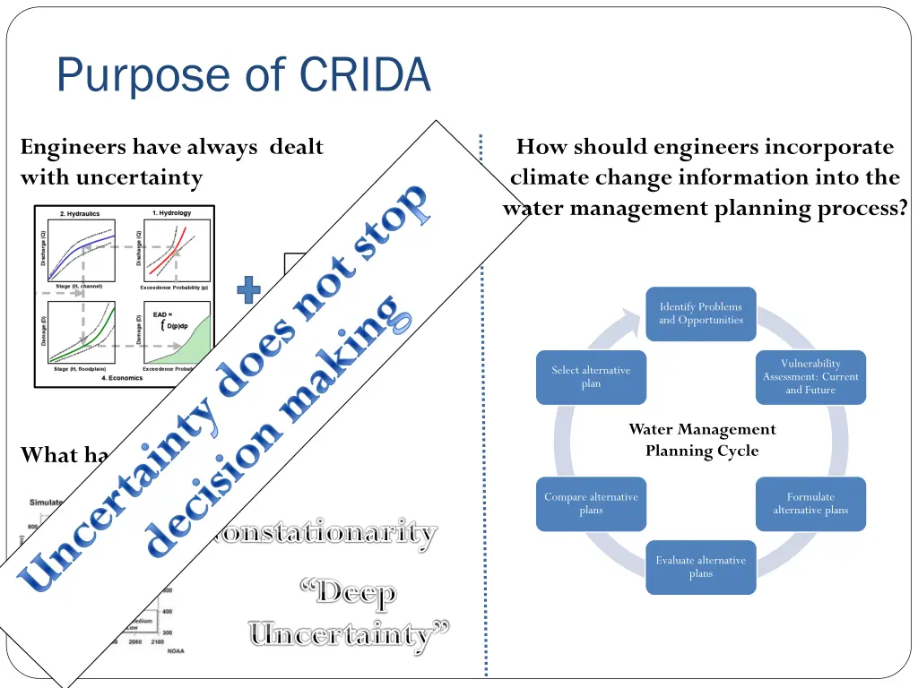 purpose of crida