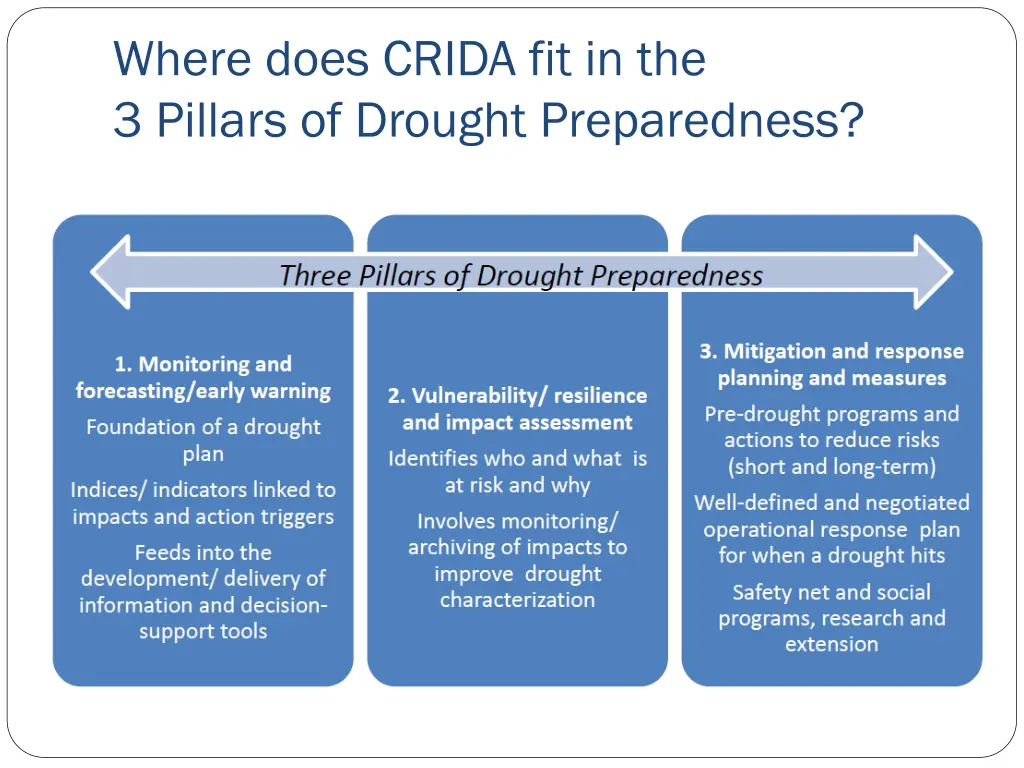 where does crida fit in the 3 pillars of drought