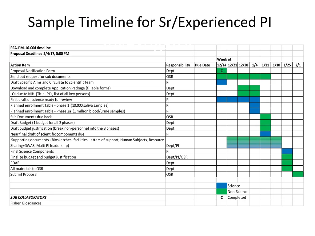 sample timeline for sr experienced pi investigator