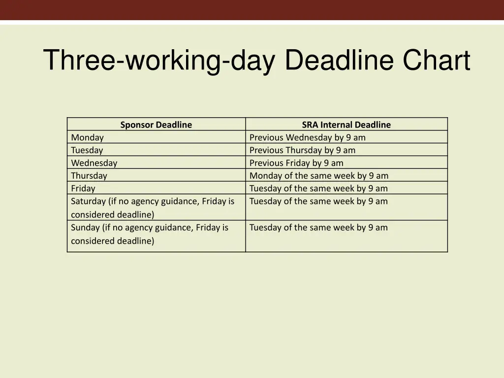 three working day deadline chart