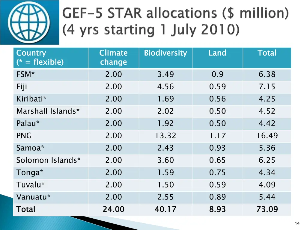 country flexible fsm fiji kiribati marshall