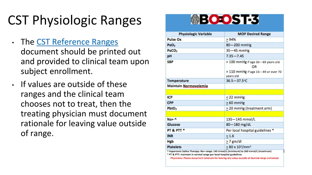 cst physiologic ranges