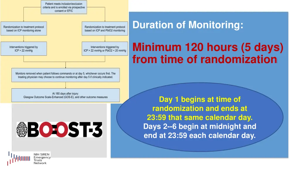 duration of monitoring