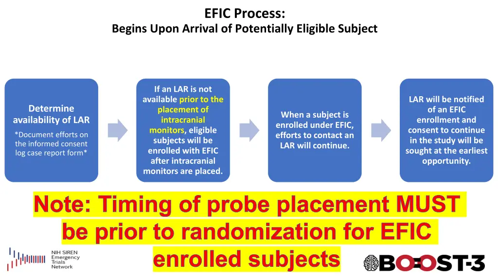 efic process