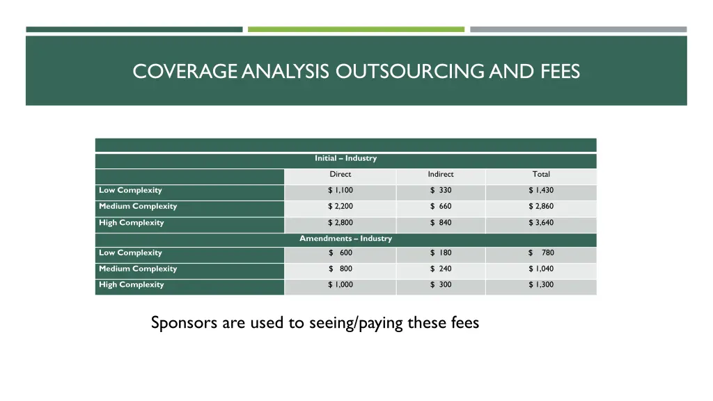 coverage analysis outsourcing and fees 4