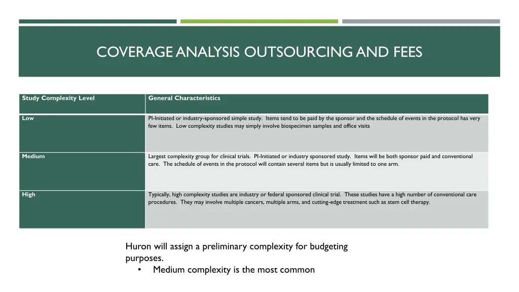 coverage analysis outsourcing and fees 5