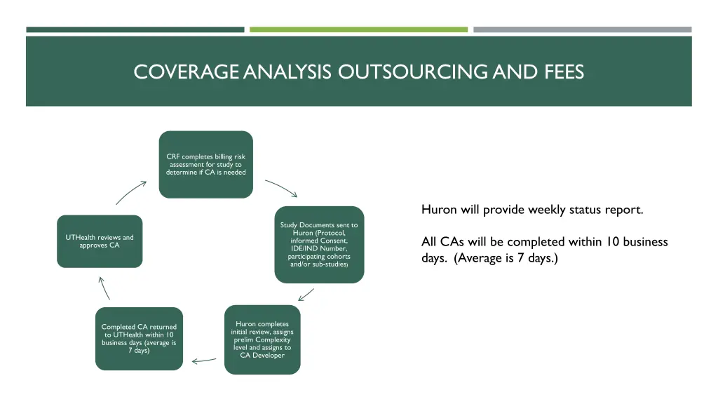 coverage analysis outsourcing and fees 6