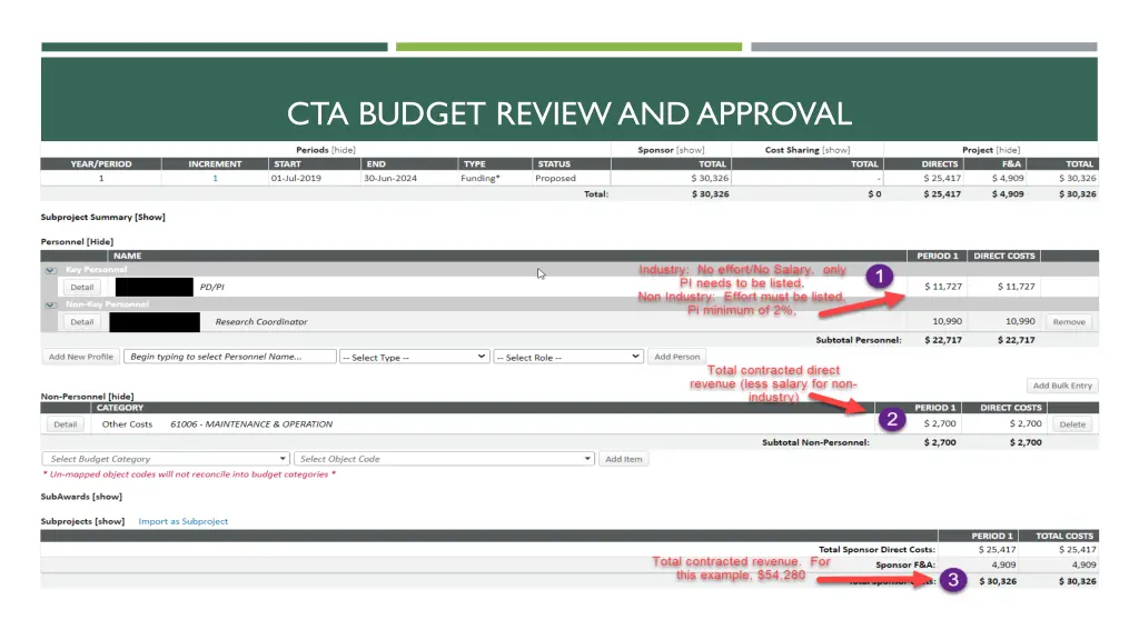 cta budget review and approval 1