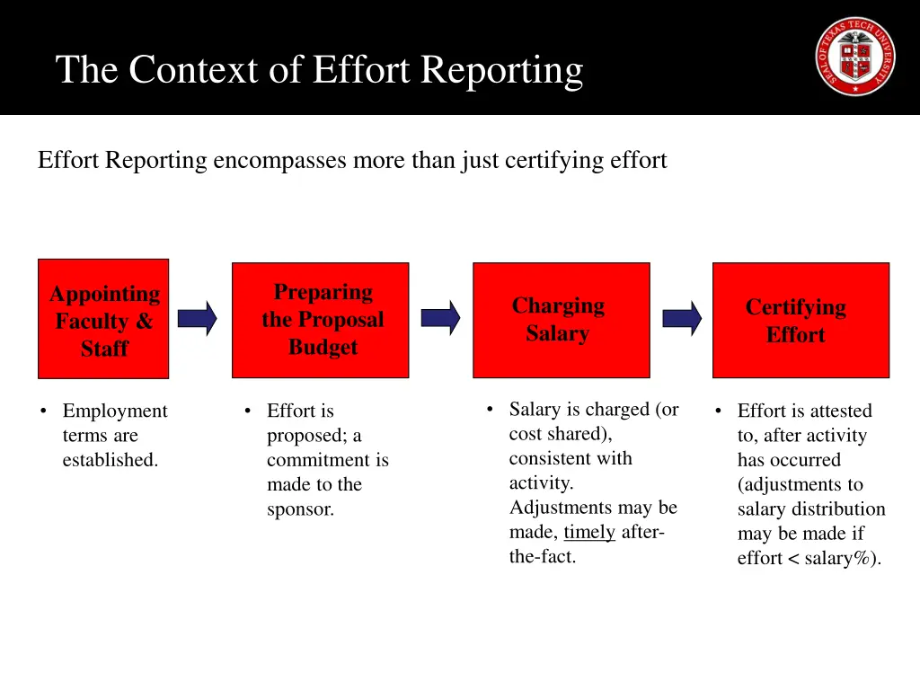 the context of effort reporting