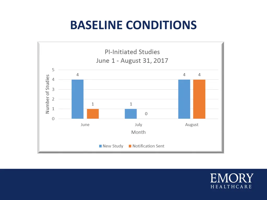 baseline conditions 1