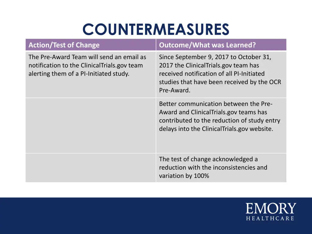 countermeasures action test of change