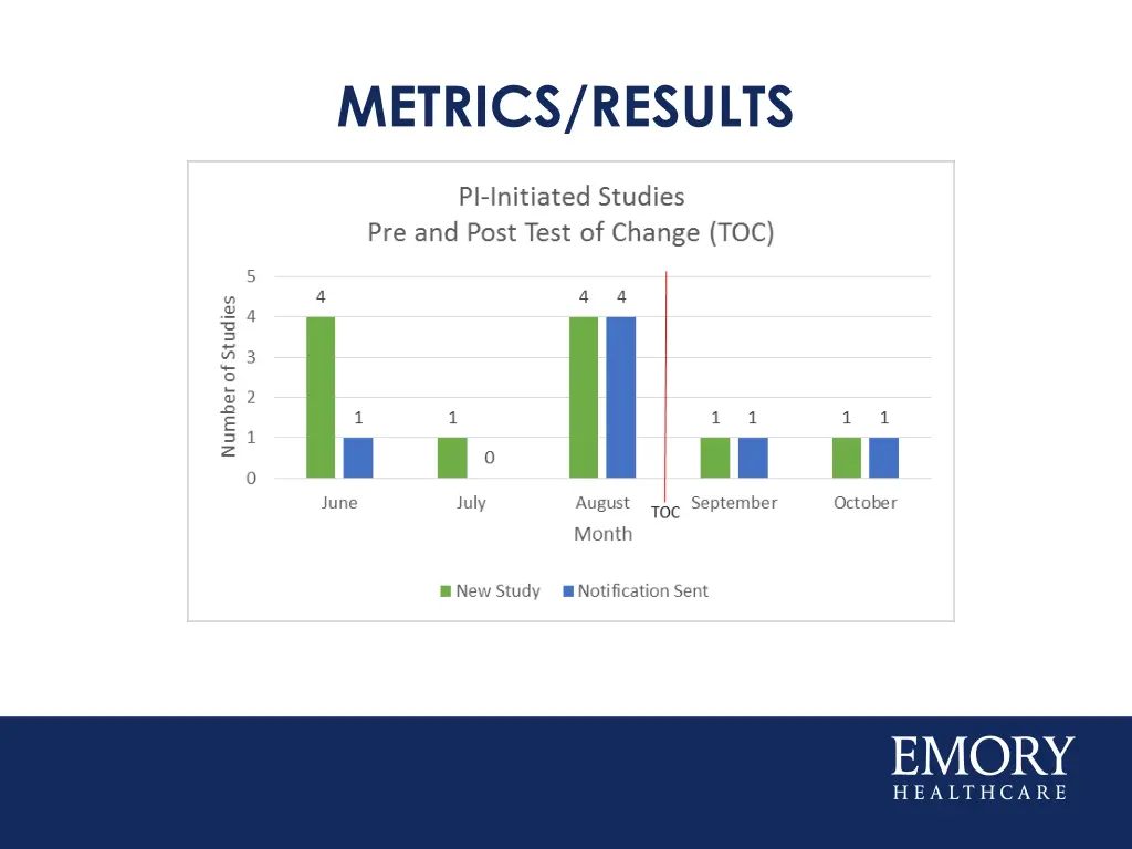 metrics results