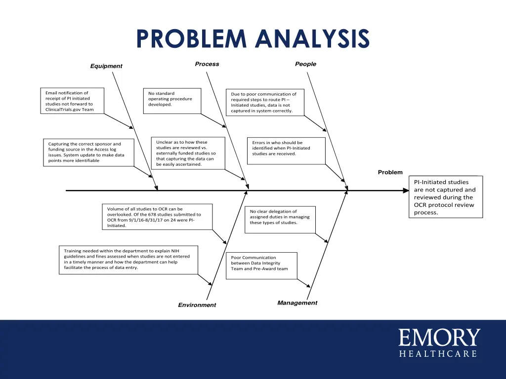 problem analysis