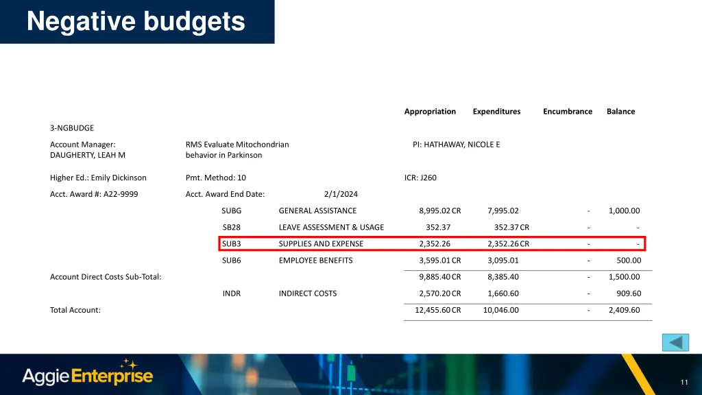 negative budgets