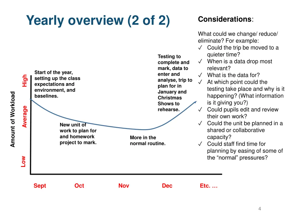 yearly overview 2 of 2