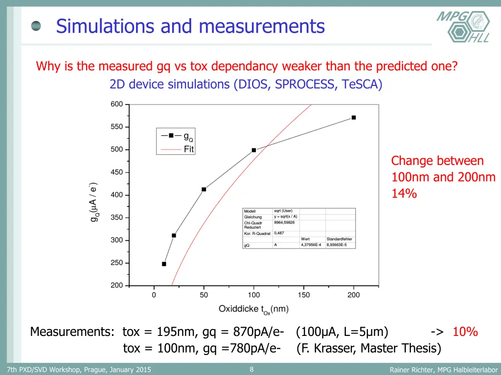 simulations and measurements