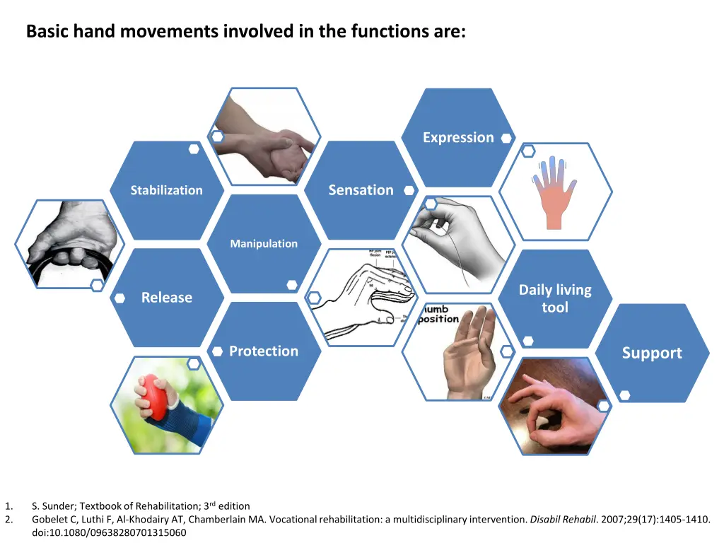 basic hand movements involved in the functions are