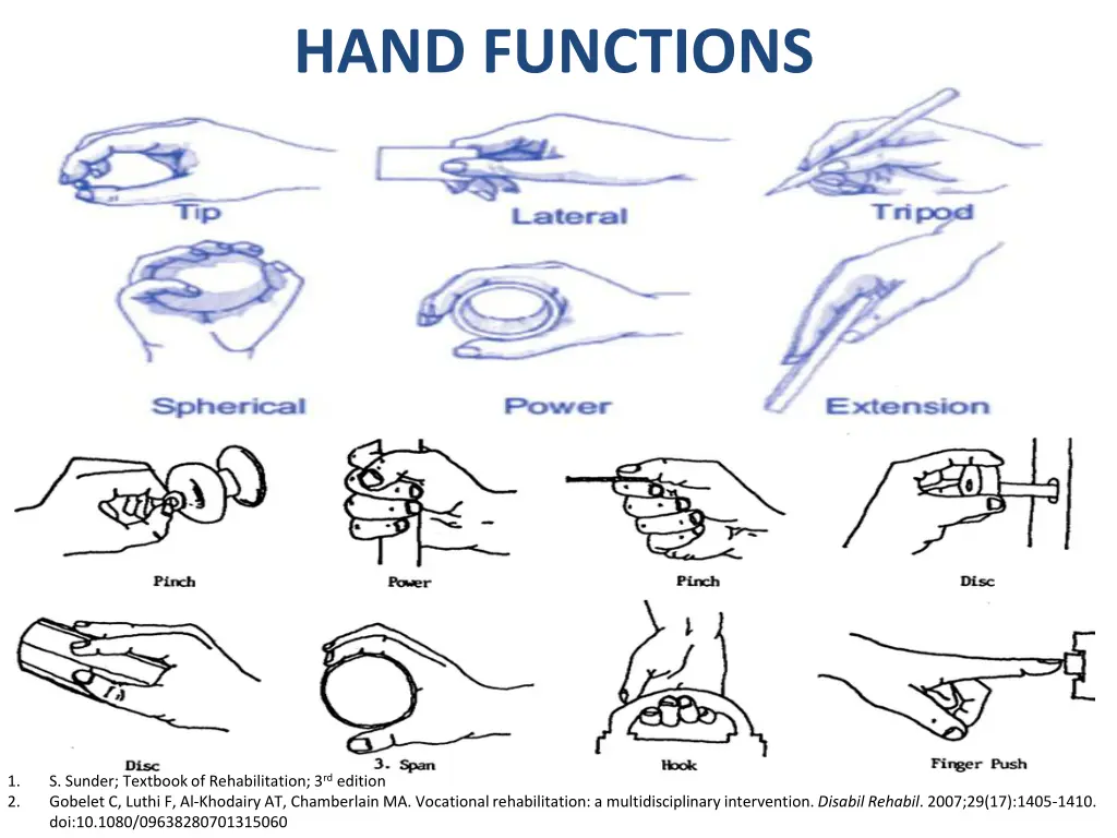 hand functions