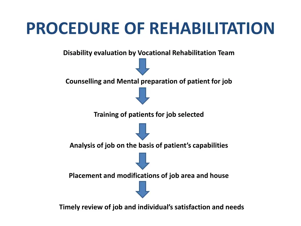 procedure of rehabilitation