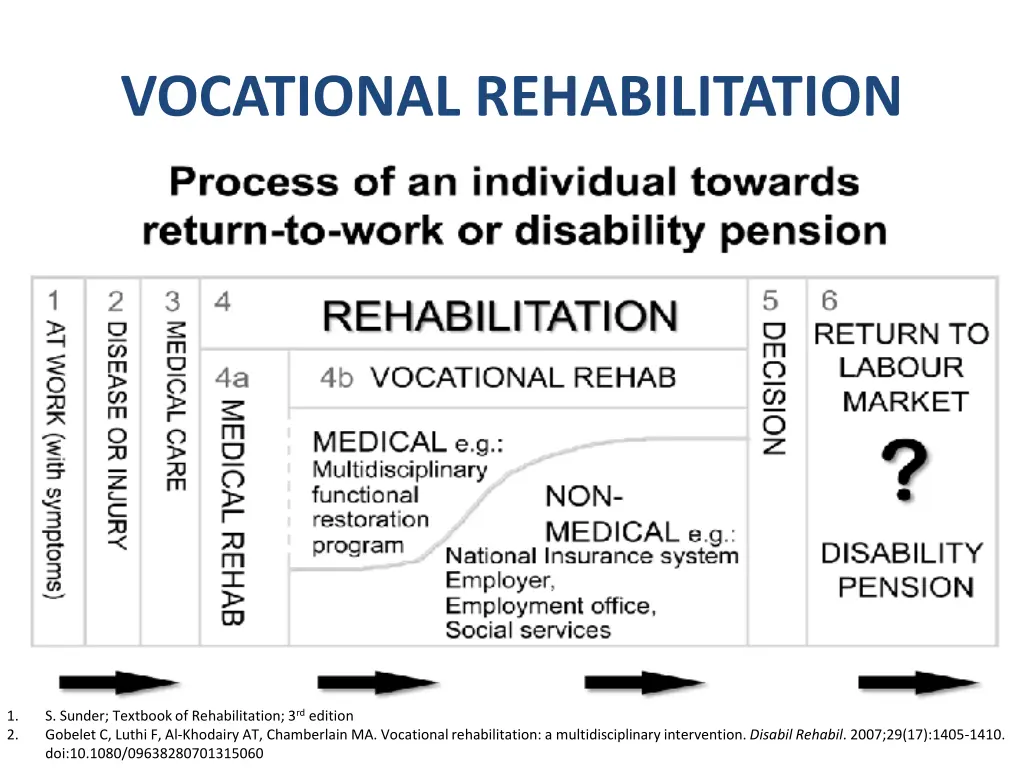 vocational rehabilitation 2