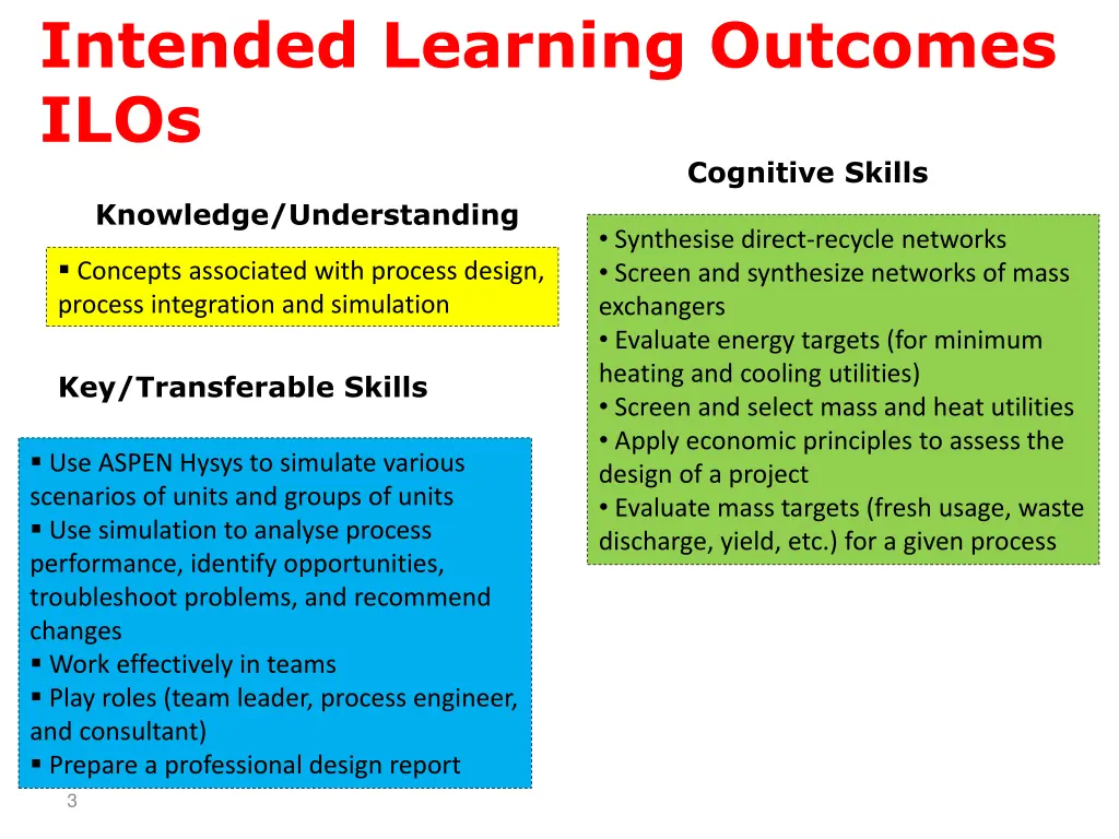 intended learning outcomes ilos