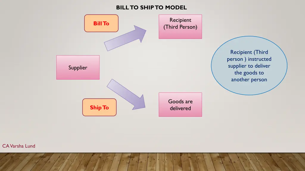 bill to ship to model