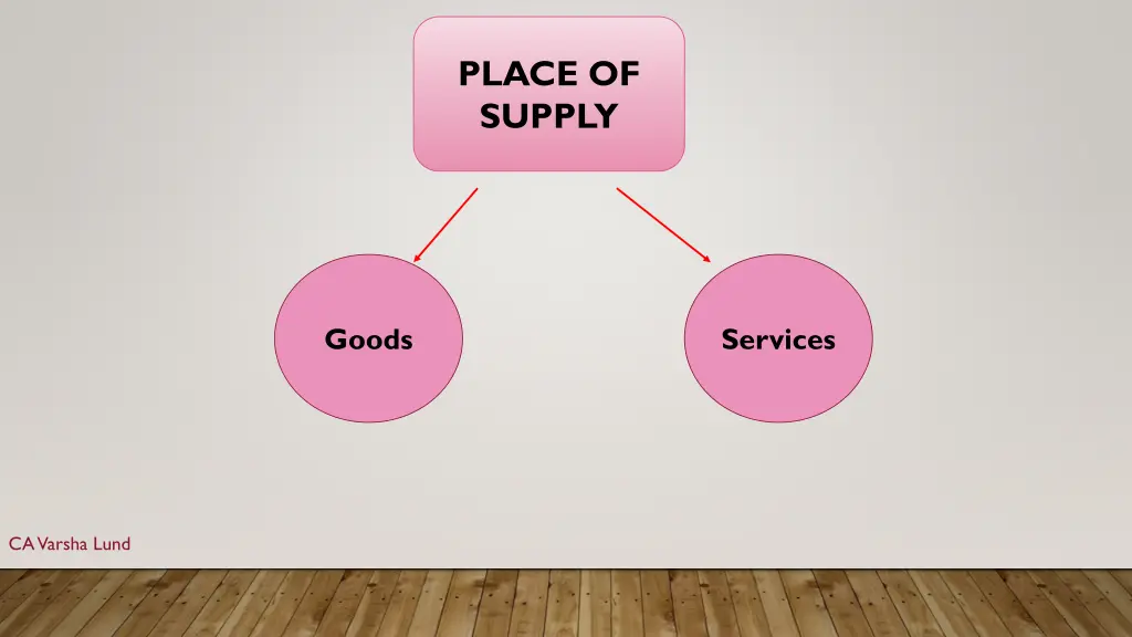 place of supply 1