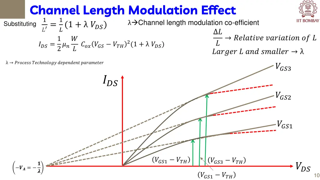 channel length modulation effect substituting 1