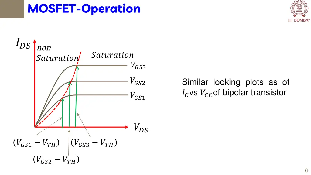 mosfet operation 1