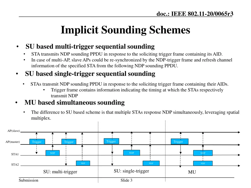 doc ieee 802 11 20 0065r3 2