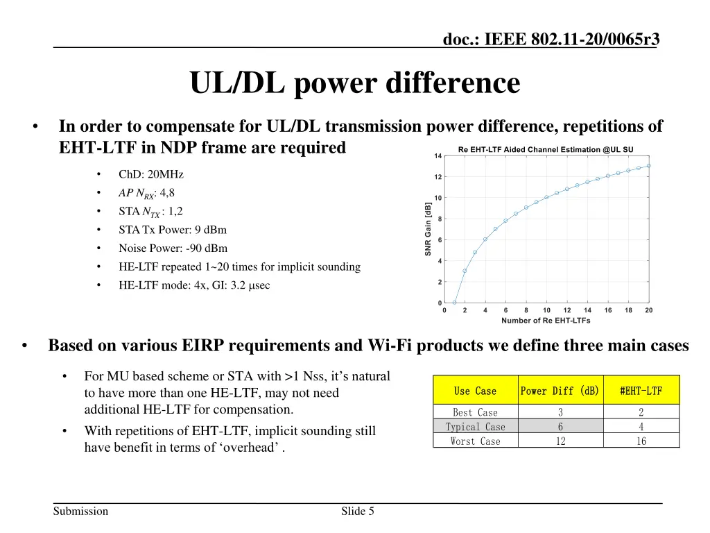 doc ieee 802 11 20 0065r3 4