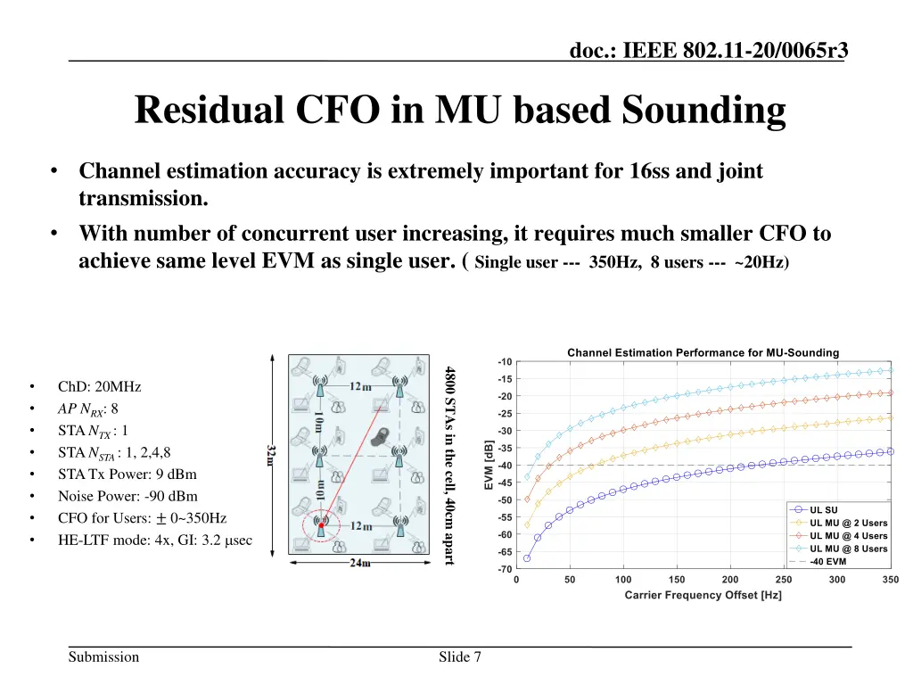 doc ieee 802 11 20 0065r3 6