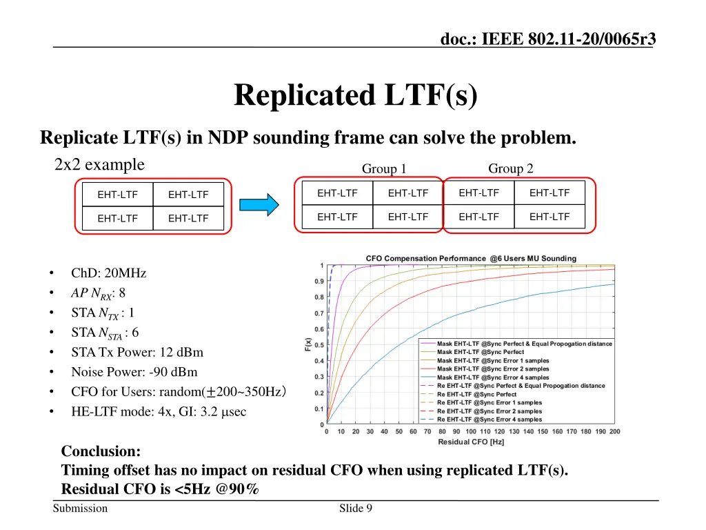 doc ieee 802 11 20 0065r3 8