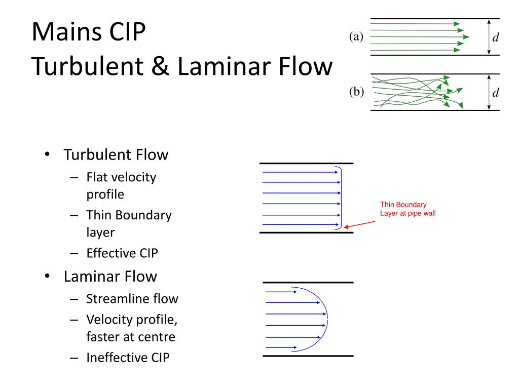 mains cip turbulent laminar flow