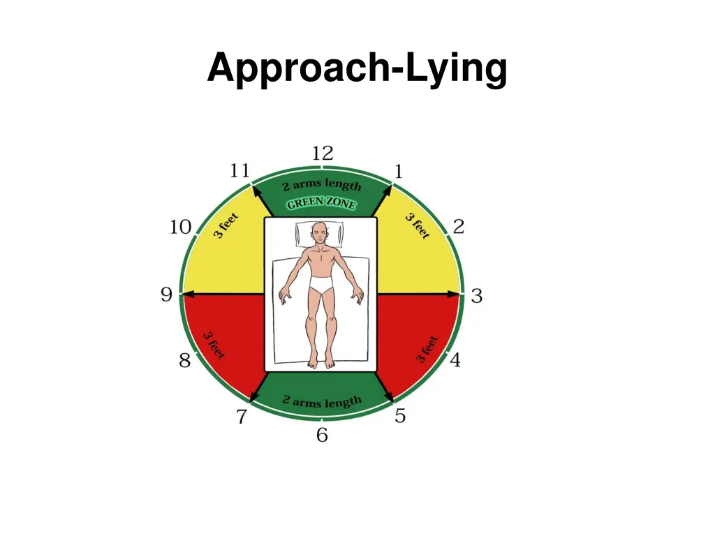 approach lying