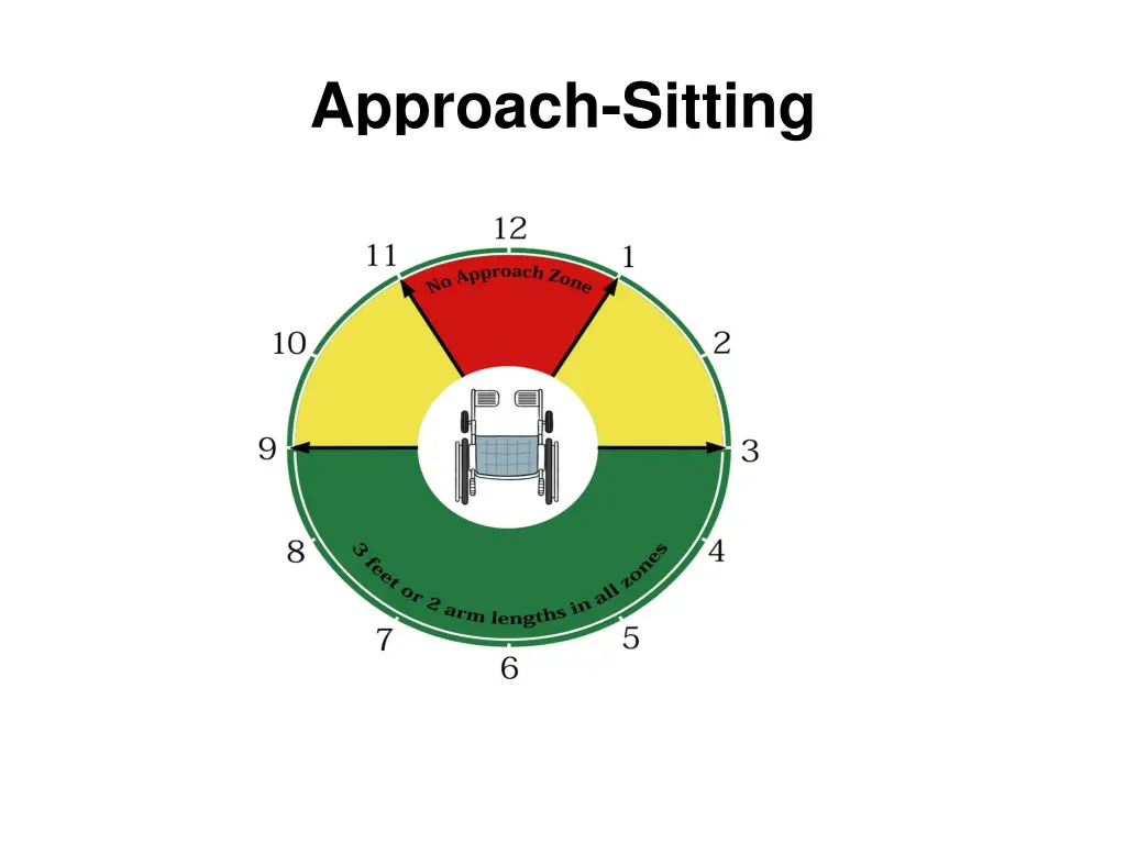 approach sitting