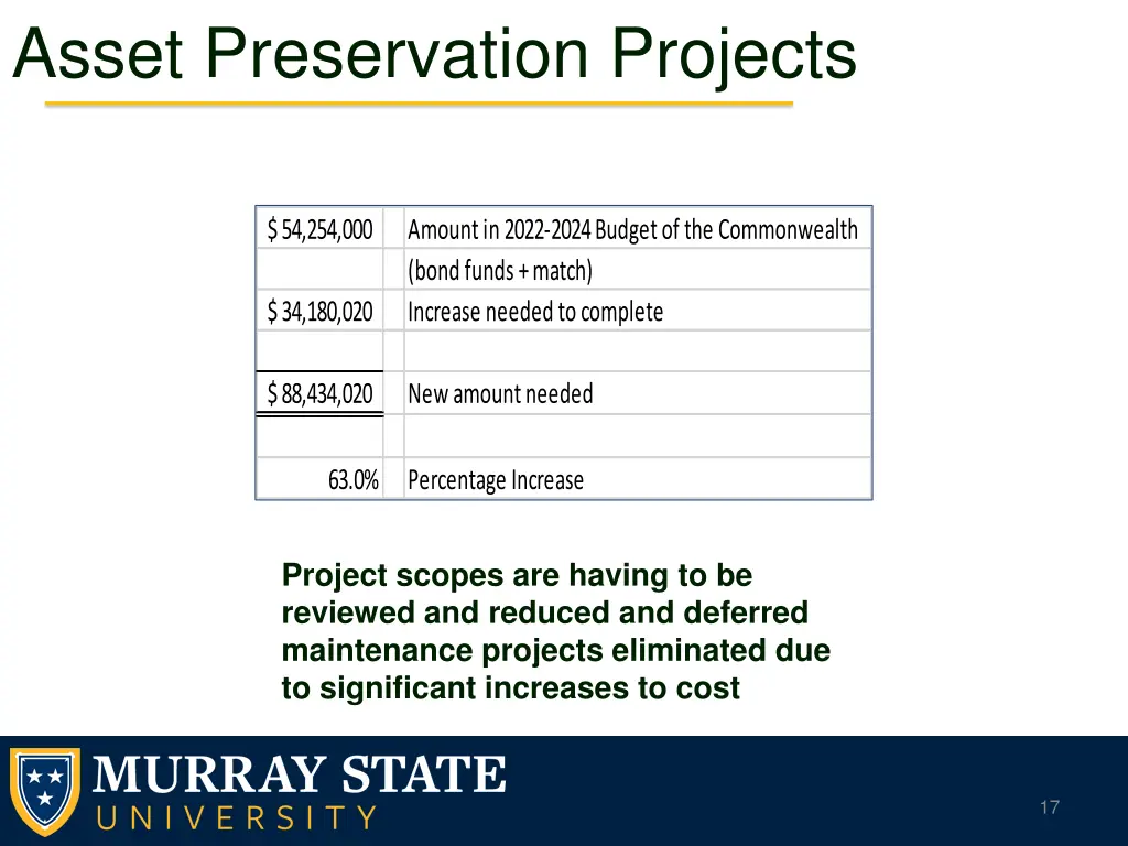 asset preservation projects