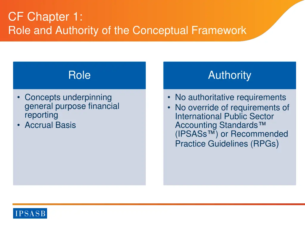 cf chapter 1 role and authority of the conceptual