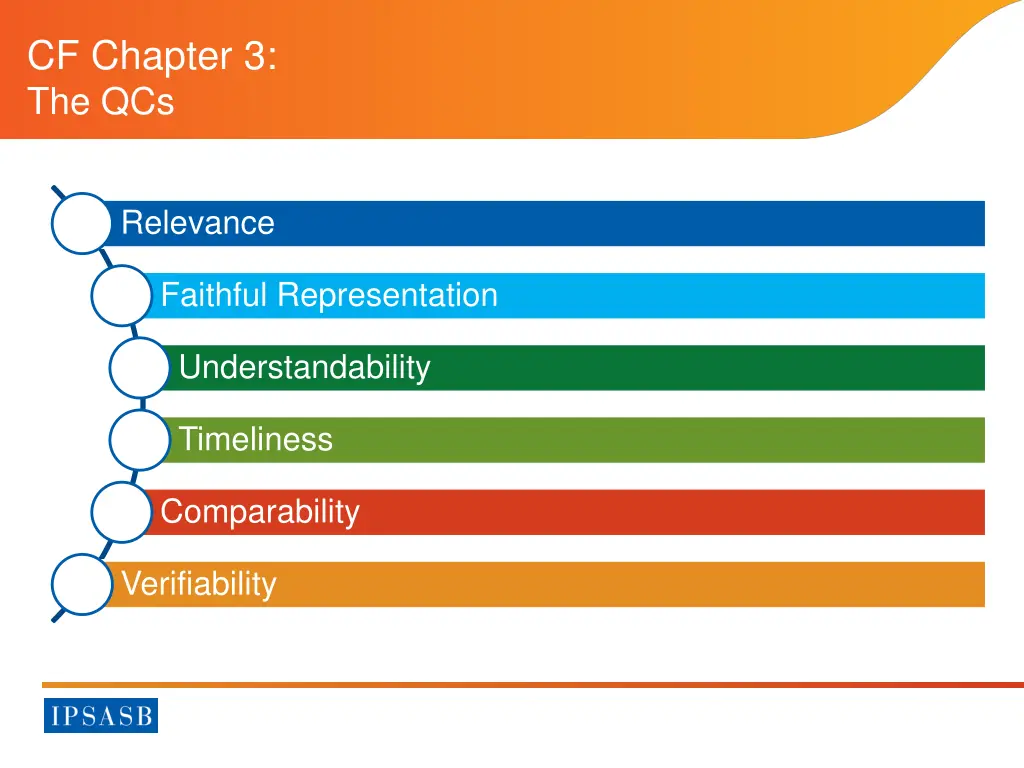 cf chapter 3 the qcs