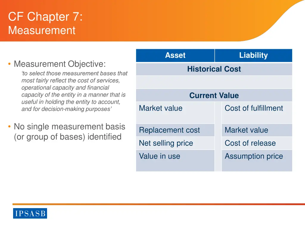 cf chapter 7 measurement