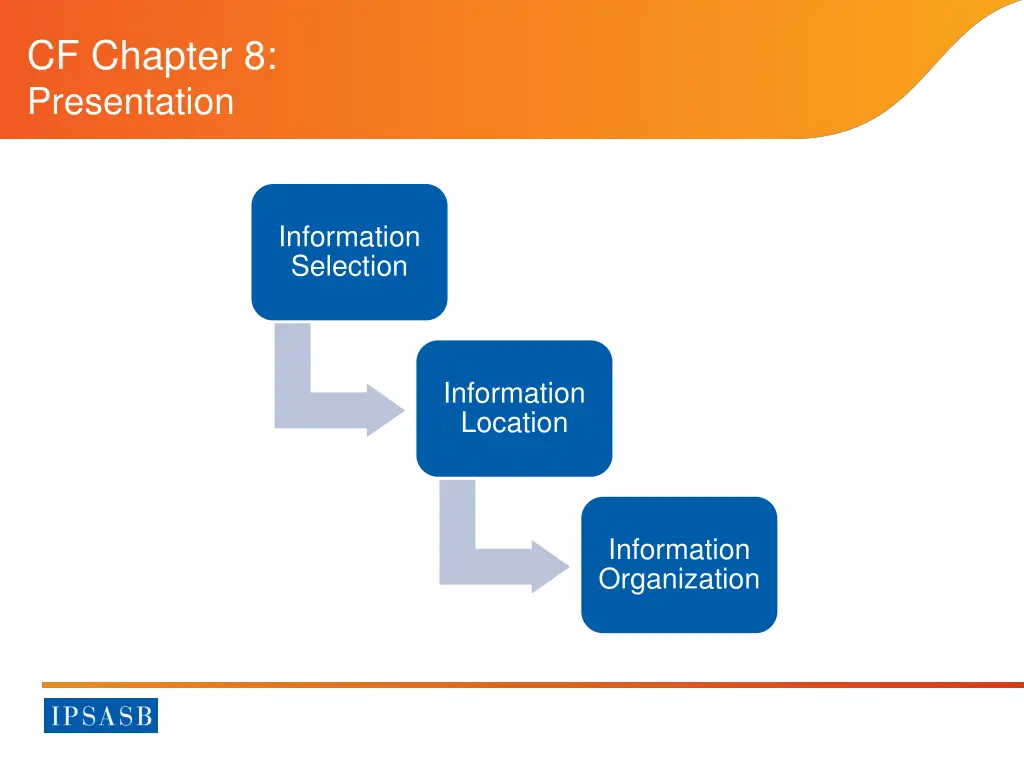 cf chapter 8 presentation