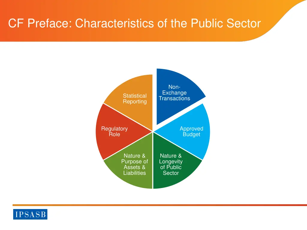 cf preface characteristics of the public sector