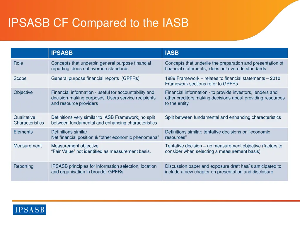 ipsasb cf compared to the iasb