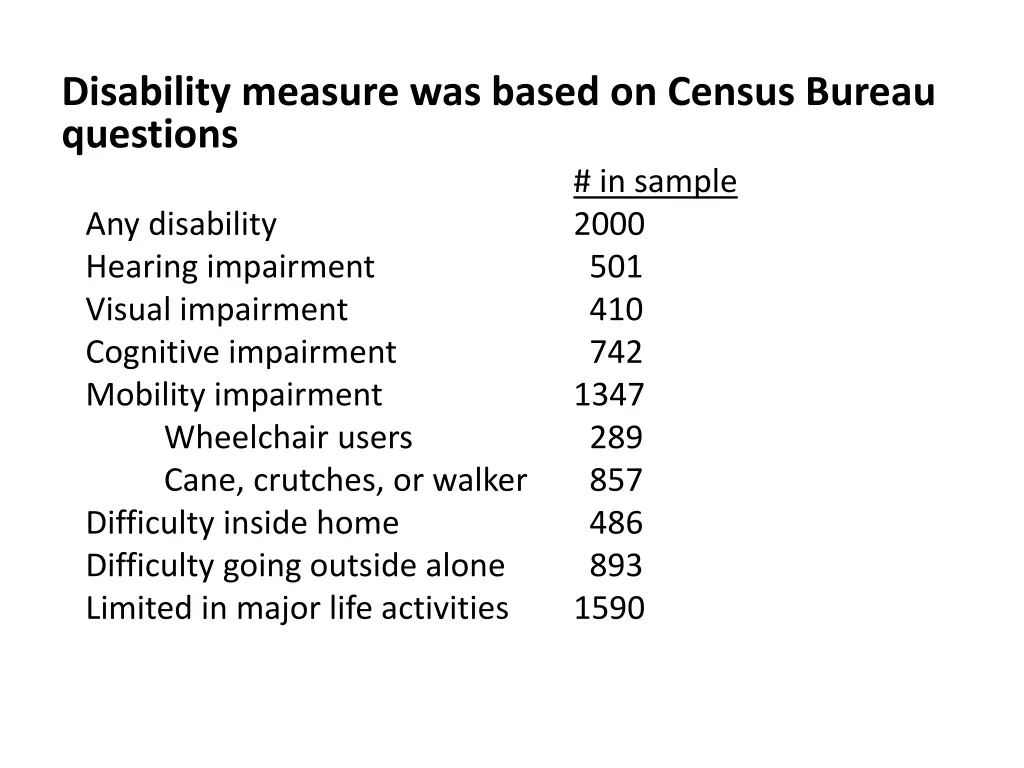 disability measure was based on census bureau