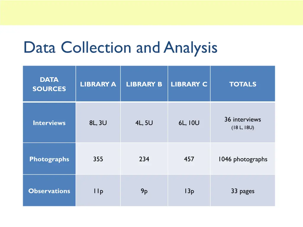 data collection and analysis 1