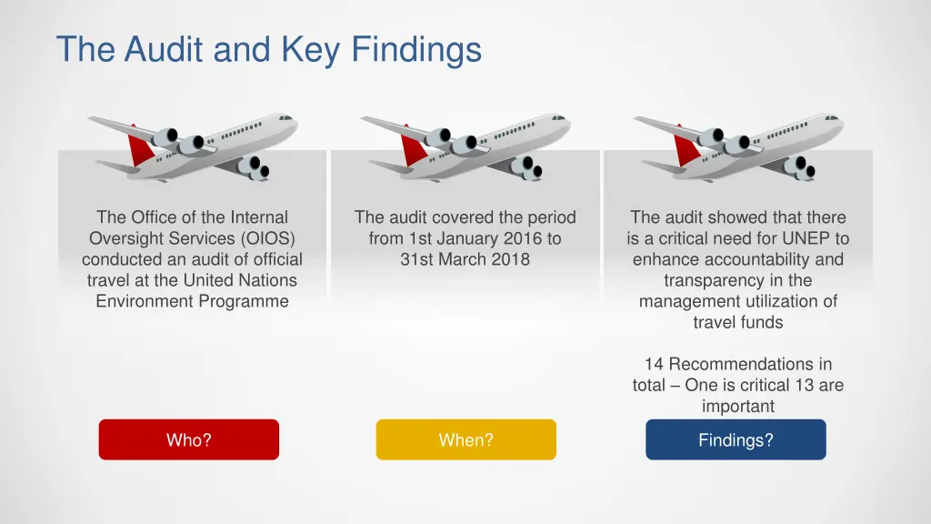 the audit and key findings