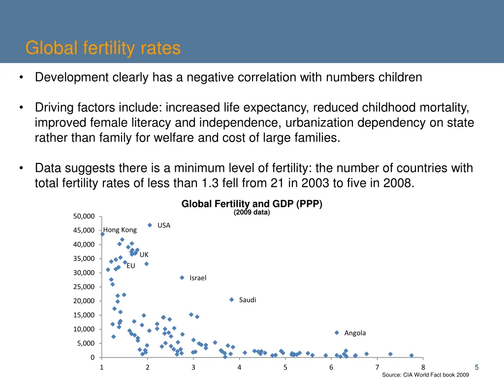 global fertility rates