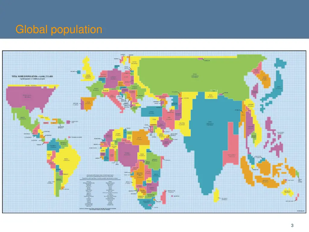 global population