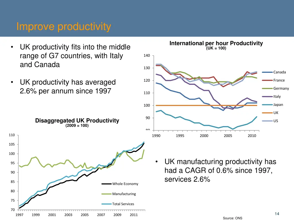 improve productivity